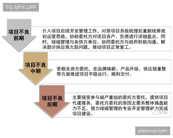 奥斯卡进攻组织能力持续进化的驱动因素与上限分析