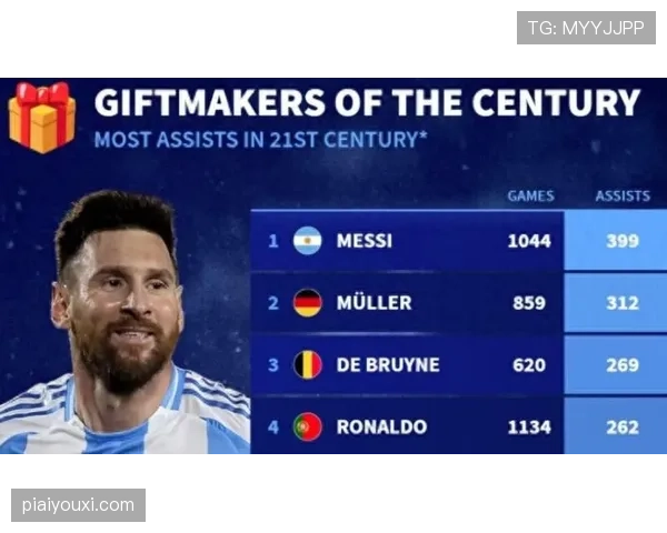 德布劳内与梅西的传球能力及组织核心作用差异解析