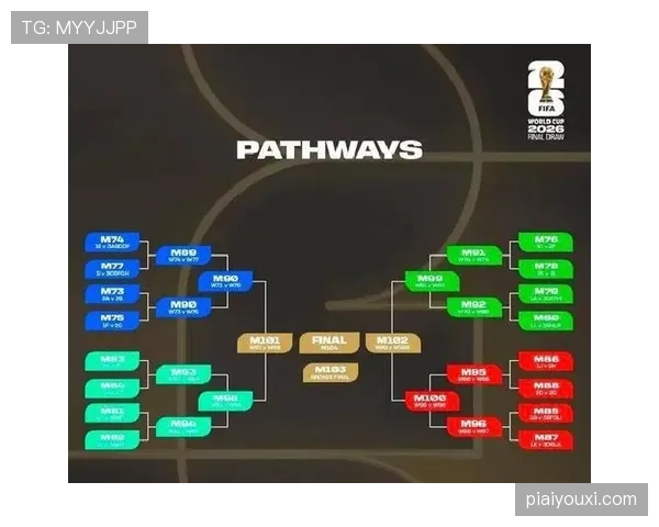 2026世界杯48队12小组赛制怎么安排，小组第三如何出线